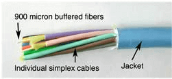 Image showing 900 micron buffered fibers, individual simplex cables and jacket for a breakout cable.