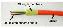 Image showing the 900 micron buffered fibers, strength members and jacket for a disruption cable.